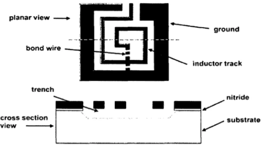 Figure  10  Schéma d'une inductance fixe  micro-usinée, vues de dessus et de côté  (Li, 2006) 