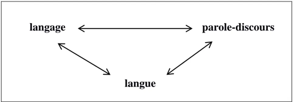 Figure 2 - Triangle relation transductive selon J.-P. Narcy-Combes (2006 : 6) 