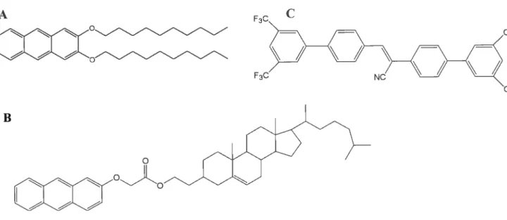 figure 1.6. 0G dérivés de I’anthracène (A), des stéroïdes (B) (couplé à l’anthracène) ou de structure diverse (C)