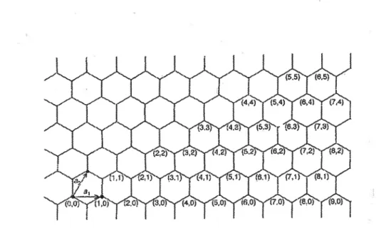 FIG. 1.2 — Vecteurs primitifs â1 et â2 des nanotubes de carbone menant à la notation