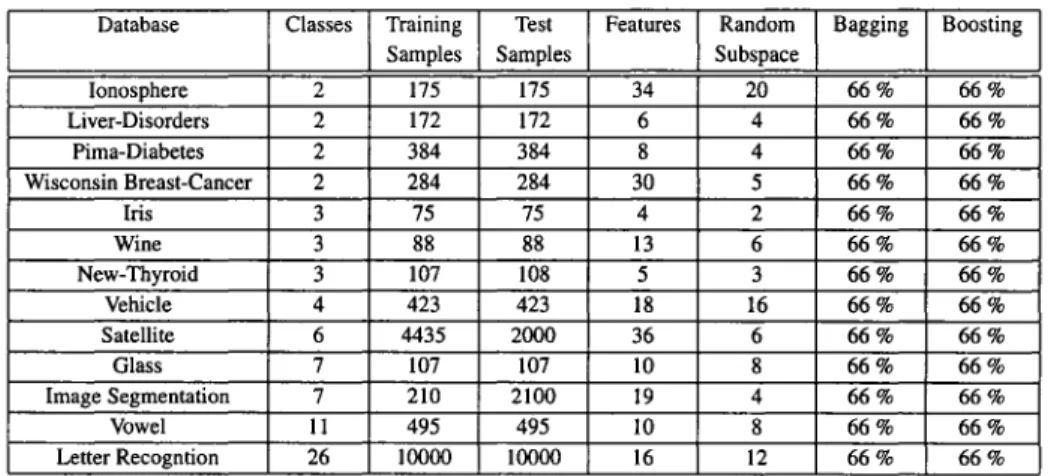 Table VI 