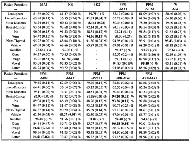 Table VII 