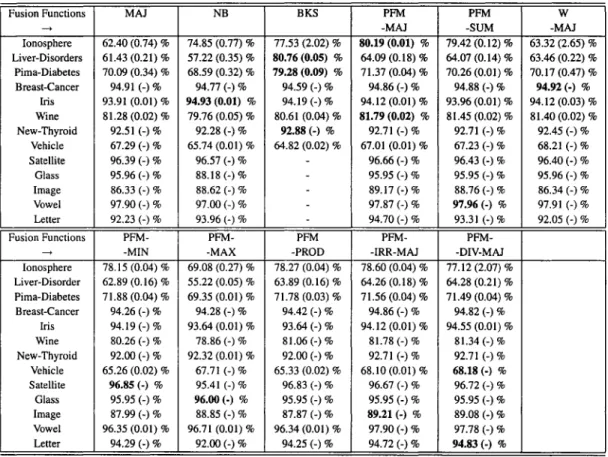 Table IX 