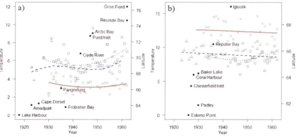 Figure 1.3  Chronologies of  the northward expansion ofthe red  fox, with year of first  reported  detection  in  different human  settlements plotted according to  latitude, from  Lake  Harbour to Grise Fiord for Baffin  Island and  its  region, and from 