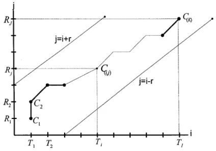 Figure  11  Algorithme d'alignement temporel dynamique [9] 