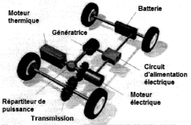 Figure 19  Le système de transmission de la Toyota Prius 8 