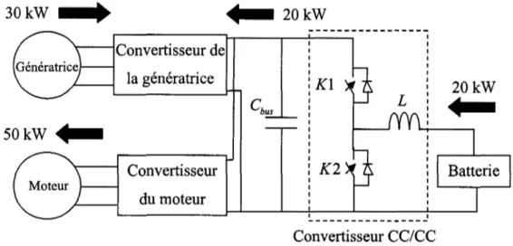 Figure 28  Les flux de puissance dans le circuit d'alimentation haute tension 16 