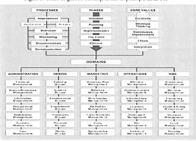 Figure 3:  Cadre de gestion des risques mis au point par EMBOK 21 
