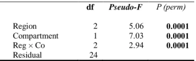 Fig. 10 Fatty acid composition (bacterial, terrestrial and algal  compounds)  of the  water and ice  of  Saguenay (N=11), Cambridge Bay (N=3) and Ward Hunt (N=2) areas