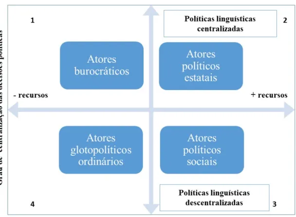 Figura 1: Elaborada pela autora. 