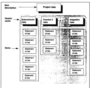 Figure 3 Exemple de groupement par affinité  (Dorofee et al,  1996) 
