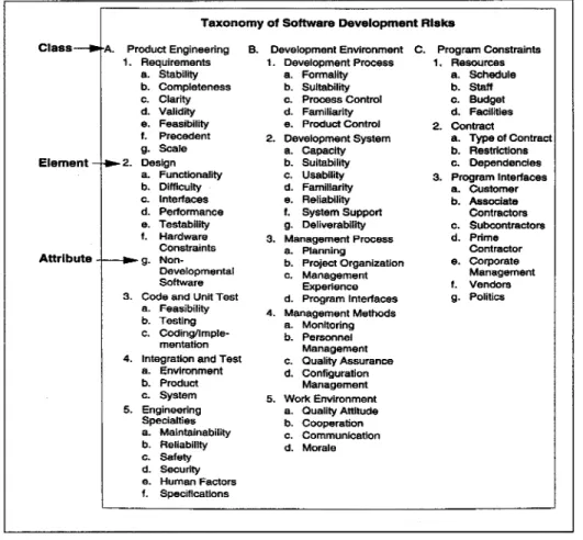 Figure 5 Exemple d'aide à la taxinomie (software)  (Dorofee et al,  1996) 