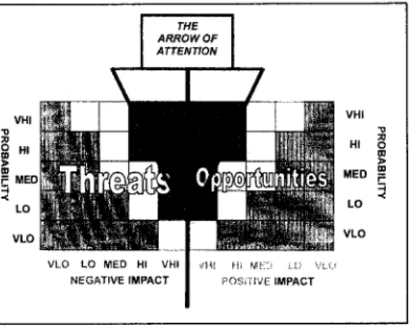 Figure 7 "Flèche d'attention" 