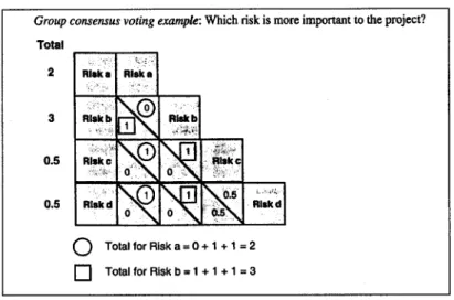 Figure 9 Classement par comparaison  (Dorofee et al,  1996) 