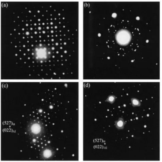 Fig. 2.18 Diffraction patterns of α-dispersoids in 3003 alloy after heating to  500 °C [83]