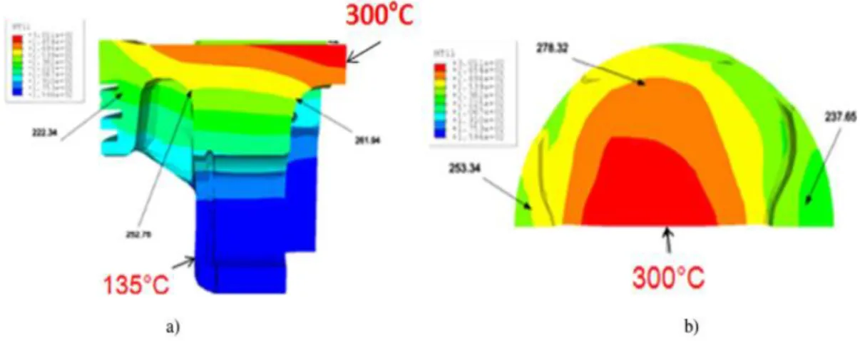 Fig. 2.24 The steady-state temperature distribution within a high-performance  piston obtained by FE simulation [108]
