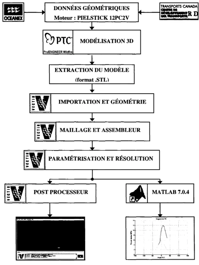 Figure  10  Utilisation de Vectis pour la recherche 