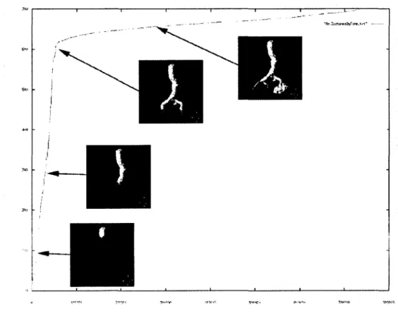 Figure 35  Courbe des temps d'arrivés par Cheminement rapide  (Adapté de Deschamps et Cohen (2002)) 
