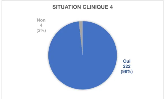 Figure 19 – Prescription dans la SC4  Situation clinique n°5 