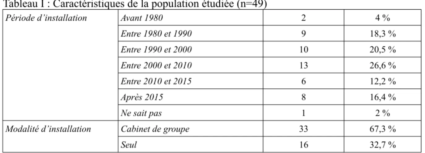 Tableau I : Caractéristiques de la population étudiée (n=49)