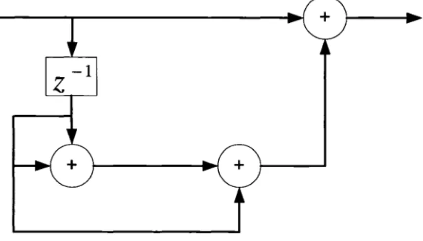 Figure 22  Exemple de réalisation pour  E 0  (z)  =  1  +  3z - 1 