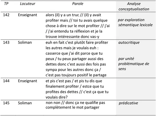 Tableau 2. Analyse conceptualisation. Extrait 2 : « Qu'est-ce que partager ? ». 