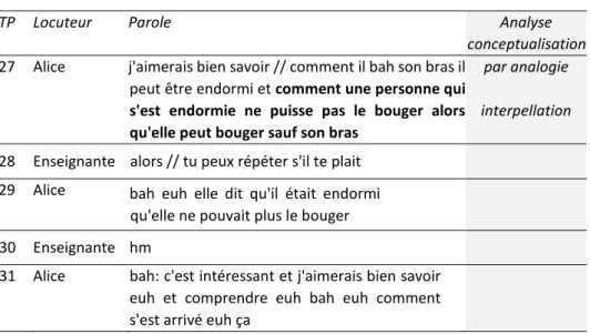 Tableau 3. Extrait 3 : « Pixie » (CE2-CM1).