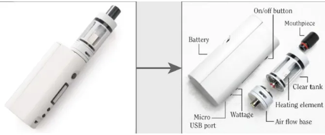 Figure 7 : E-cigarette « mods » personnalisable 