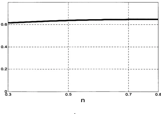 Figure 15  Évolution de rot1  vs n 