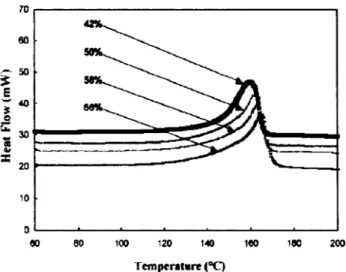 Figure 4  Variation de  la température de  fusion  en  fonction  du taux  de  refroidissement  [8] 