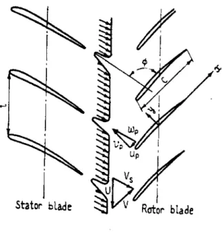 Figure 1  Aerodynamic excitation 1 