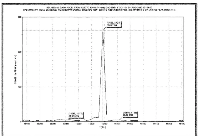 Figure 5  Resonance spectrum plot 