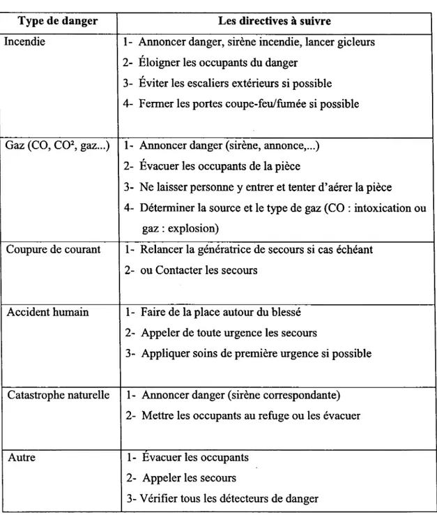 Tableau VII 