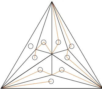 Figure 3 – Exemple de chemin visitant huit petits-enfants d’un triangle.