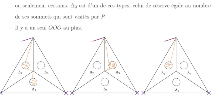 Figure 5 – Toutes les possibilités d’hérédité de type pour un triangle XXI . A gauche, on obtient XI-I et XXI