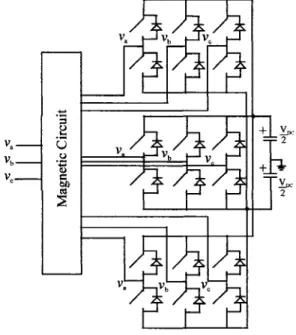 Figure 15  Inverter coupling with magnetic circuit 