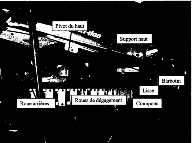 Figure 23  Système d'entraînement par chenille et les principales sources de bruit 