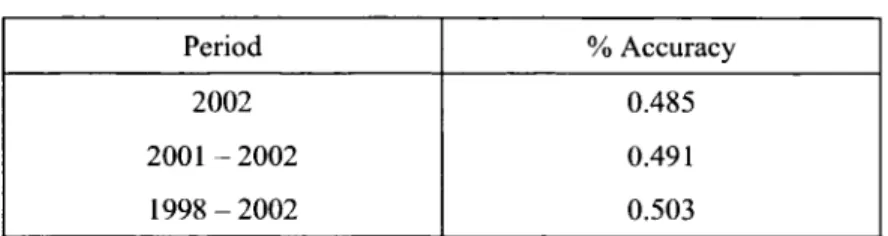 Table II 