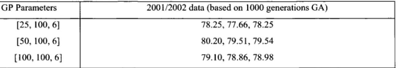Table IV 