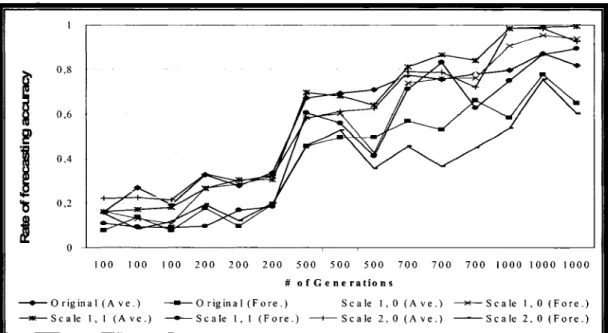 Figure 4  Daily 2003  S&amp;P100 forecasting accuracy based on 2002 S&amp;P100 data 
