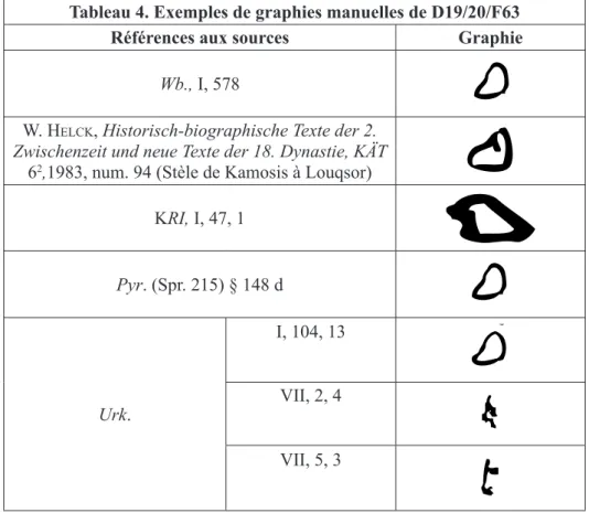Tableau 4. Exemples de graphies manuelles de D19/20/F63
