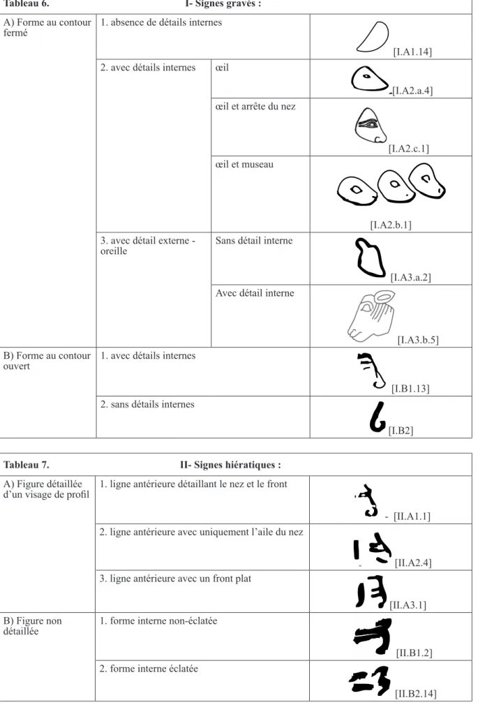 Tableau 6.                                                    I- Signes gravés : A) Forme au contour 