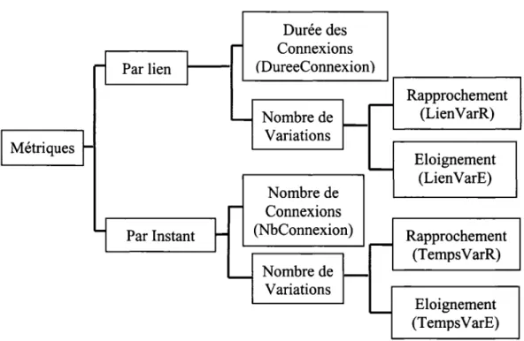 Figure 64  Schéma du modèle d'analyse et de comparaison 