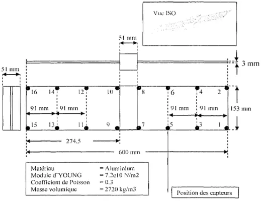 Figure 20  Points de mesures sur la structure oiseau ( 16 points) 