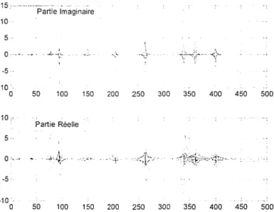 Figure 27  Superpositions des  fonctions  de transfert  mesurées dans  1  'eau. H  1  =  15  cm 