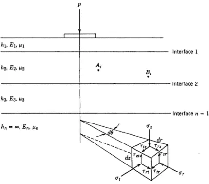 Figure 5  Modèle de Burmister pour un système multicouche élastique  (Y oder et Witczak,  1975) 