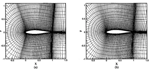 Figure 14  Détail du maillage autour du profil: (a) maillage par interpolation transfinie,  (b) maillage (a) après l'application d'une procédure de lissage elliptique 