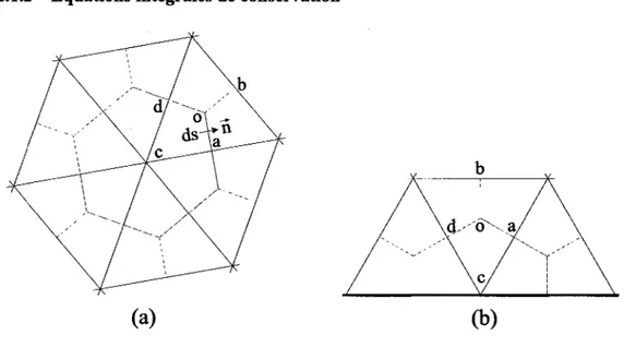 Figure 17  Volumes de contrôle types associés à (a)  un noeud interne (b) un noeud de  frontière 