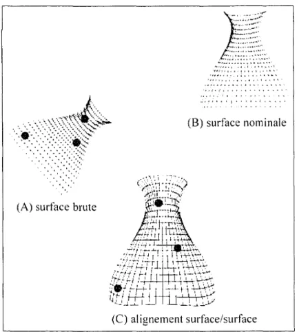 Figure  l  Alignement de type surface/surface 