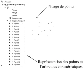 Figure  12  Visualisation  des  nuages de  points avec  l'interface de  CATIA VS 